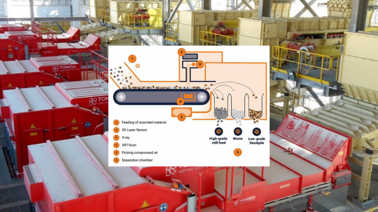 Sensor Based Sorting of Ores